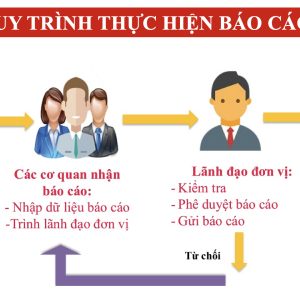 Phần mềm Giám sát, đánh giá việc triển khai thực hiện tiến độ Nghị quyết TƯ Đảng